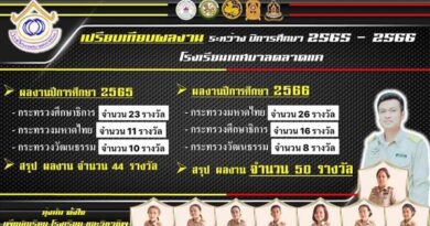 สรุปผลงาน ประจำปีการศึกษา 2566